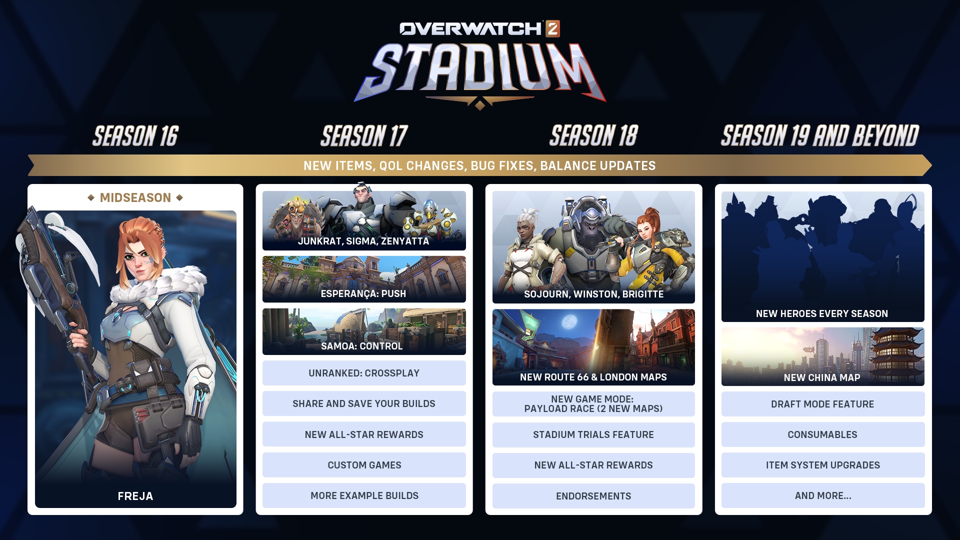 OW2_2025_Stadium_roadmap_1920x1080_Sa04.png
